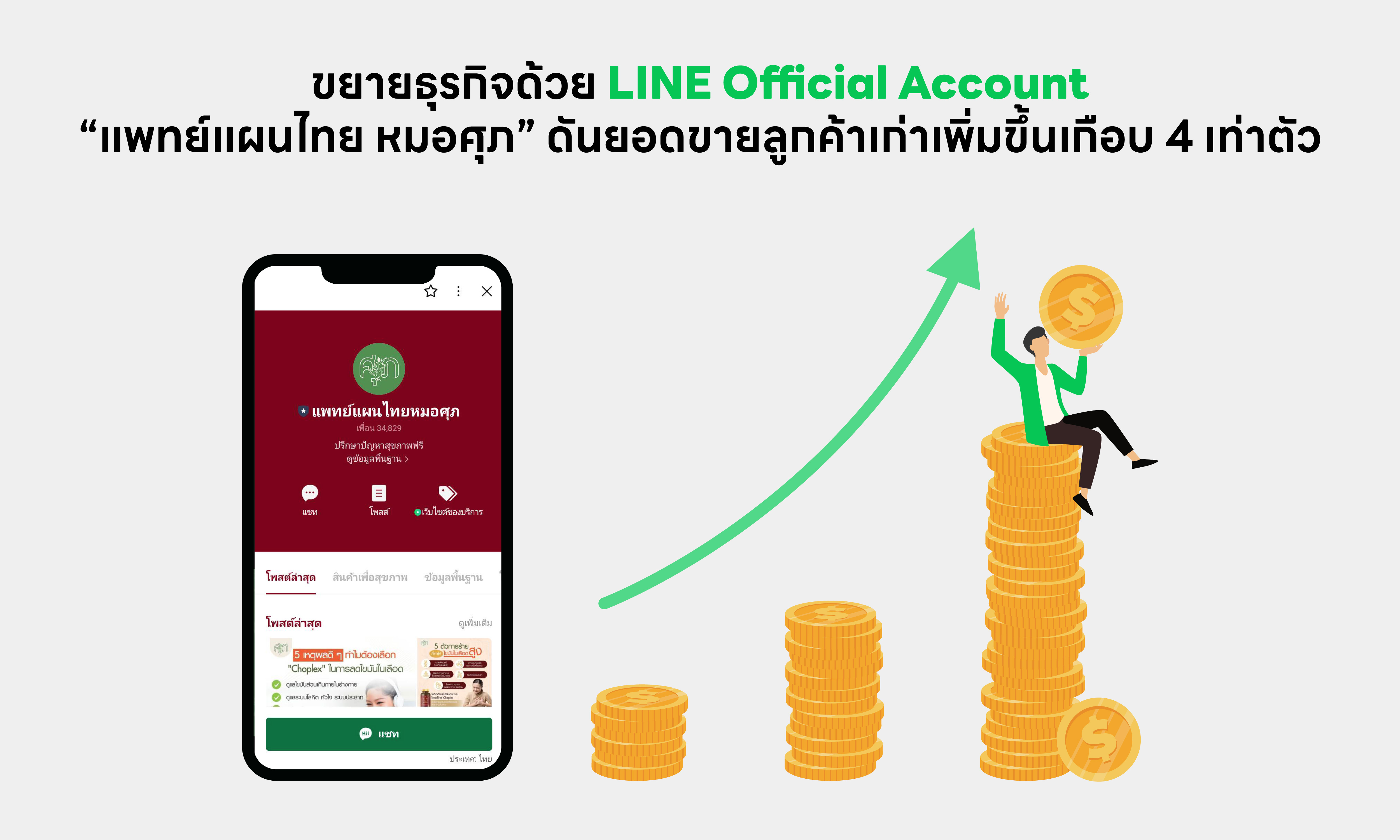 ขยายธุรกิจด้วย LINE Official Account “แพทย์แผนไทย หมอศุภ” ดันยอดขายลูกค้าเก่าเพิ่มขึ้นเกือบ 4 เท่าตัว